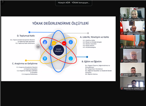 ​​​​​​​YÖKAK Eğitim Toplantısı ile Yükseköğretimde Kalite Güvencesi Ele Alındı